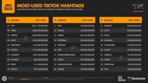 Screenshot von einer Webseite mit den beliebtesten Hashtags auf Tiktok